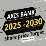 A banner image showing contnet -Axis Bank Share Price Target 2025 to 2030 for website Nifty50shareprice.com