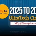 An Image banner Showing UltraTech Ciment price target 2025 to 2030