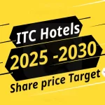 itc hotels share price