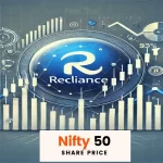 An illustrative graphic showcasing Reliance share price trends, featuring financial charts with candlesticks, a bold Reliance logo, and a modern blue and white gradient background