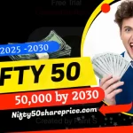 Nifty50 Target